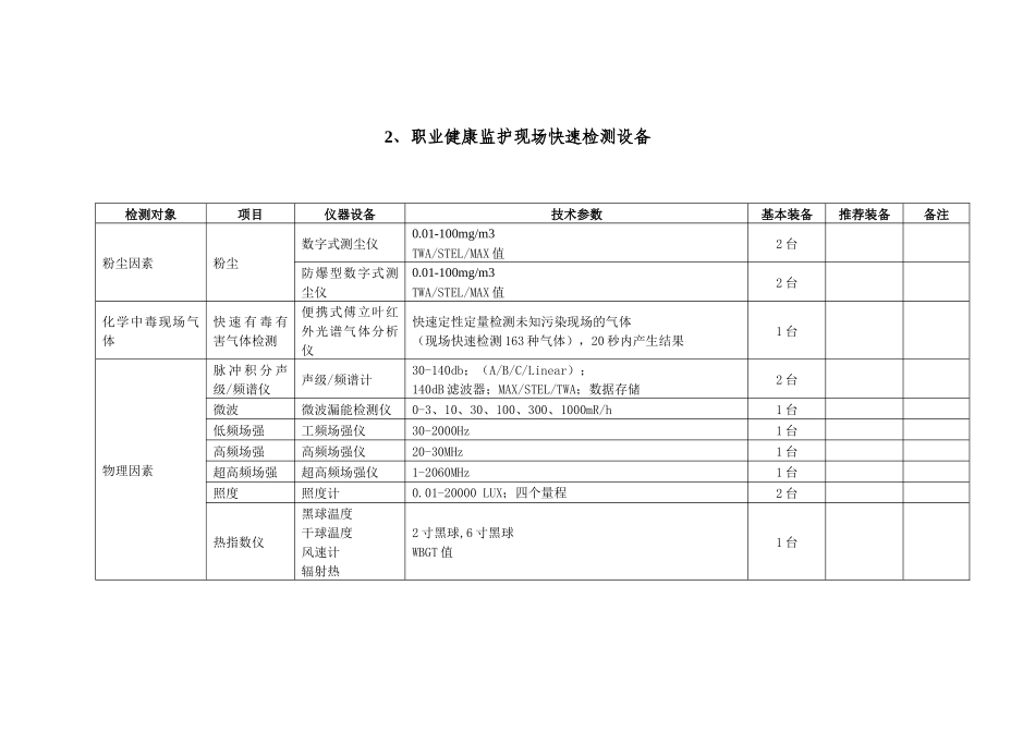 省级卫生监督机构现场快速检测设备装备标准-温州卫生监督网_第2页