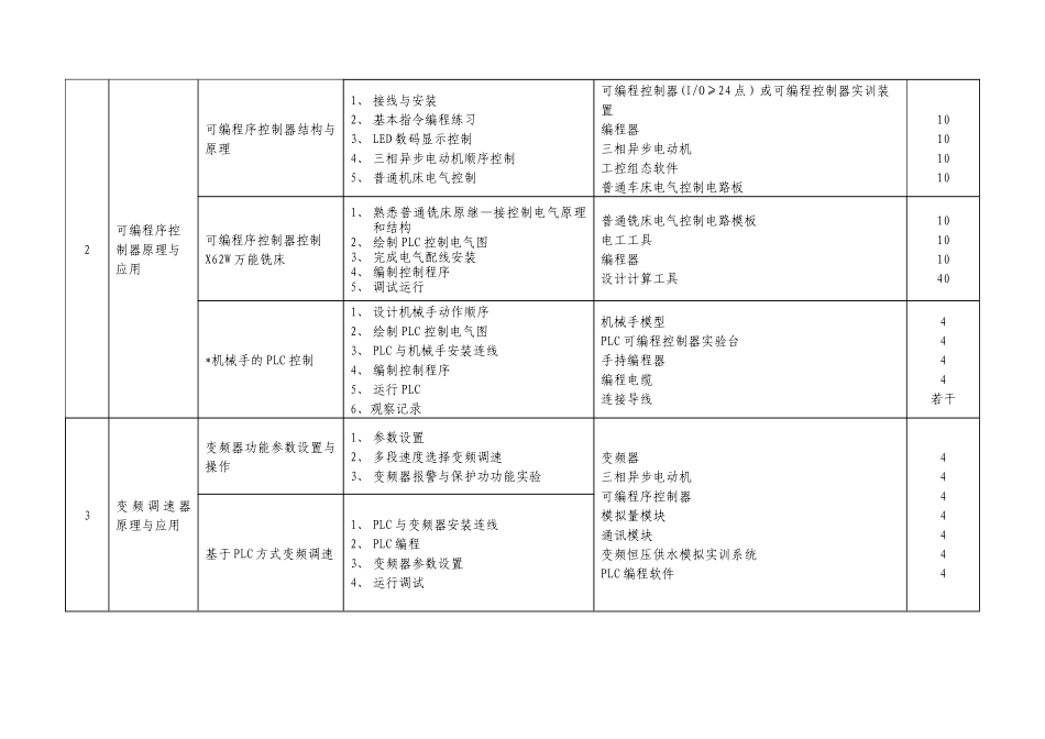 机电设备维修与设备配置推荐方案_第2页