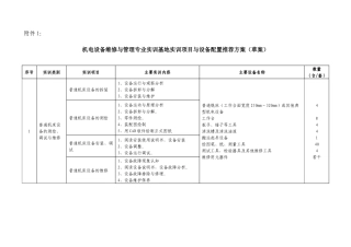 机电设备维修与设备配置推荐方案