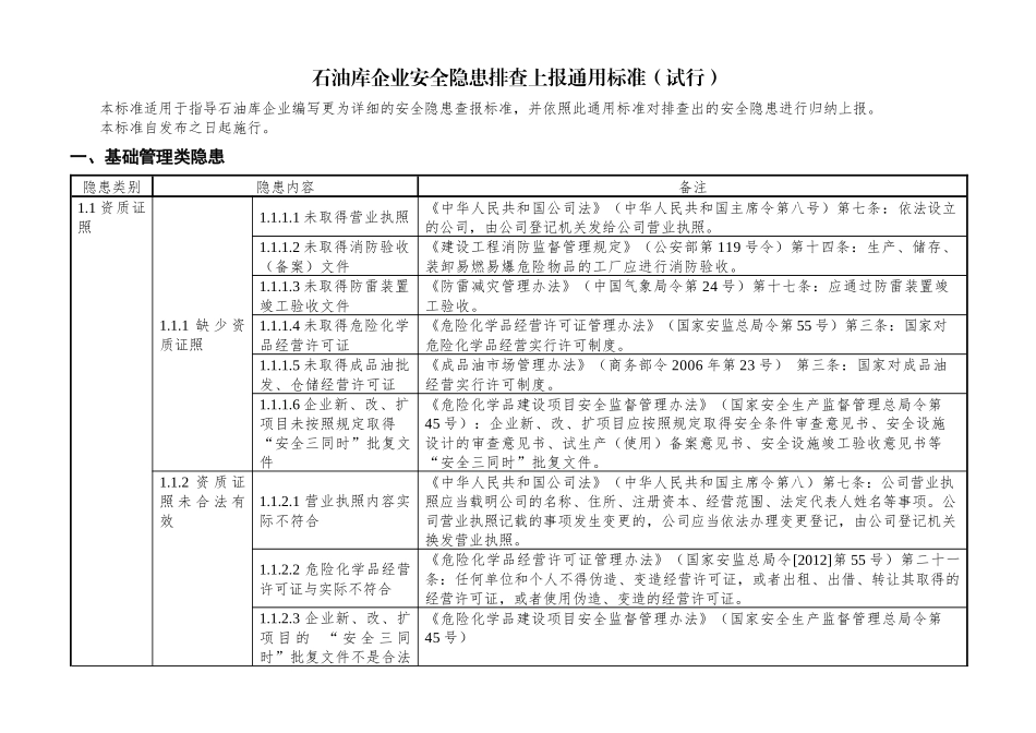 石油库企业安全隐患排查上报通用标准(试行)_第1页
