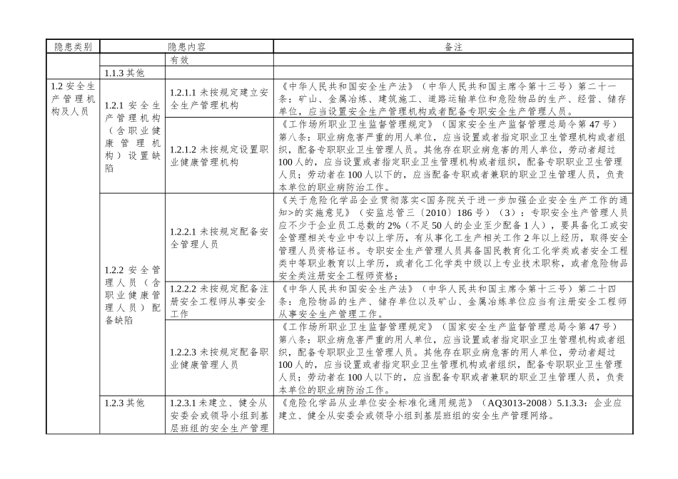 石油库企业安全隐患排查上报通用标准(试行)_第2页