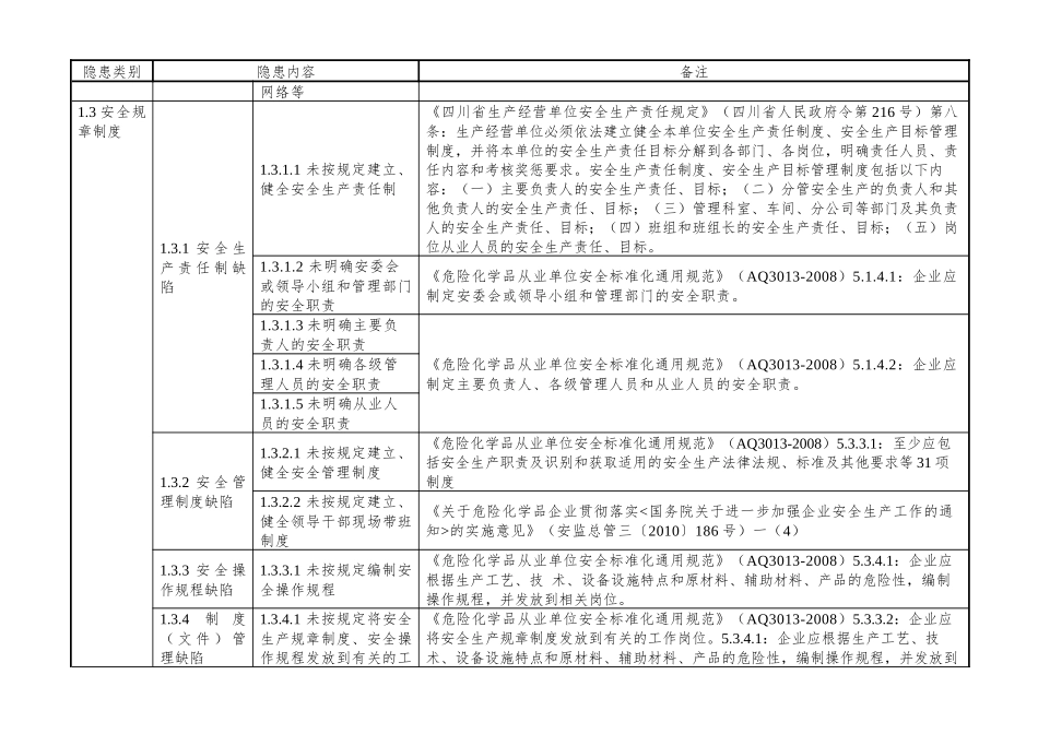 石油库企业安全隐患排查上报通用标准(试行)_第3页