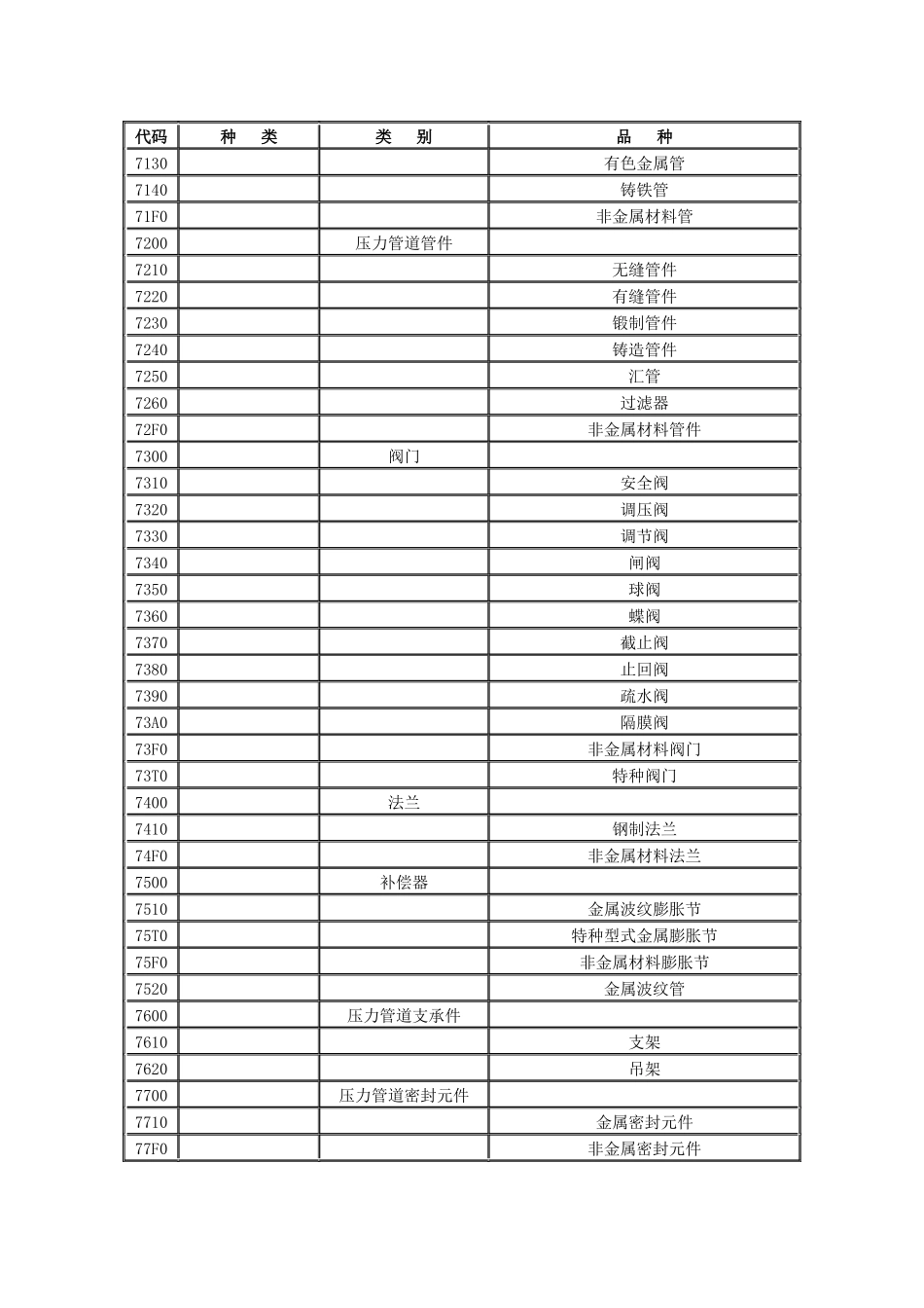 附件：特种设备目录_第3页