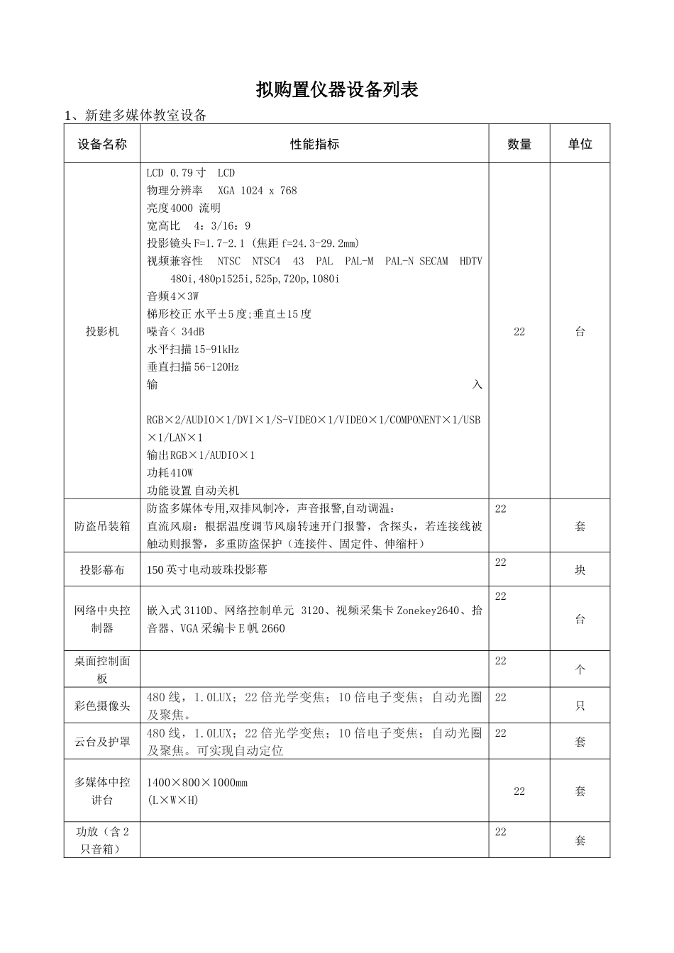 拟购置仪器设备列表-OceanUniversit_第1页