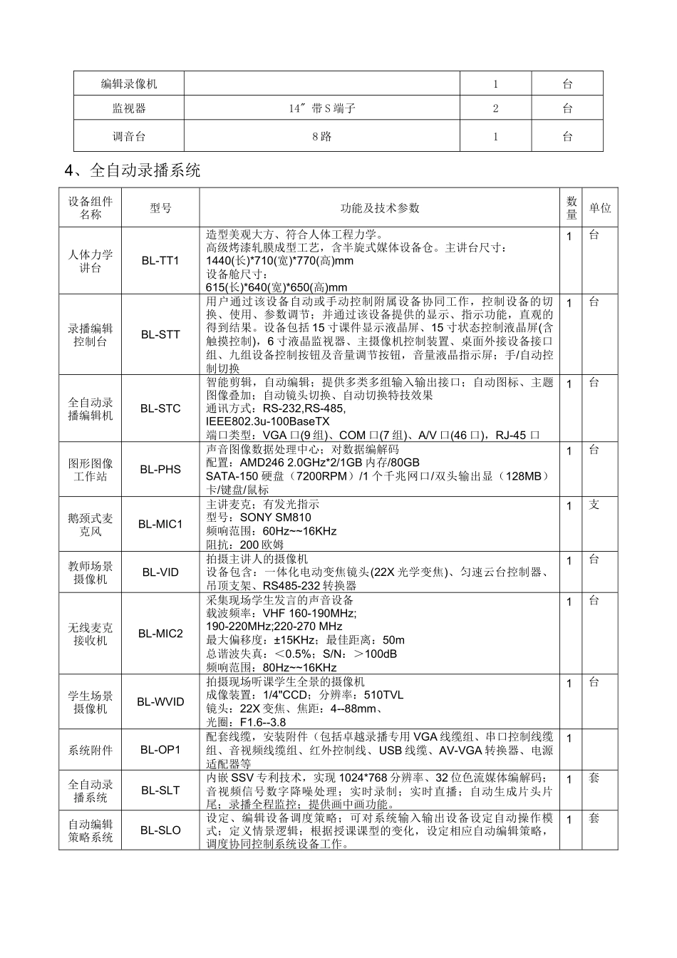 拟购置仪器设备列表-OceanUniversit_第3页