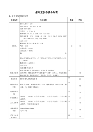 拟购置仪器设备列表-OceanUniversit