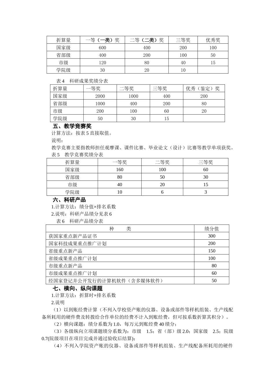 无锡工艺职业技术学院科研工作量计算方法_第3页