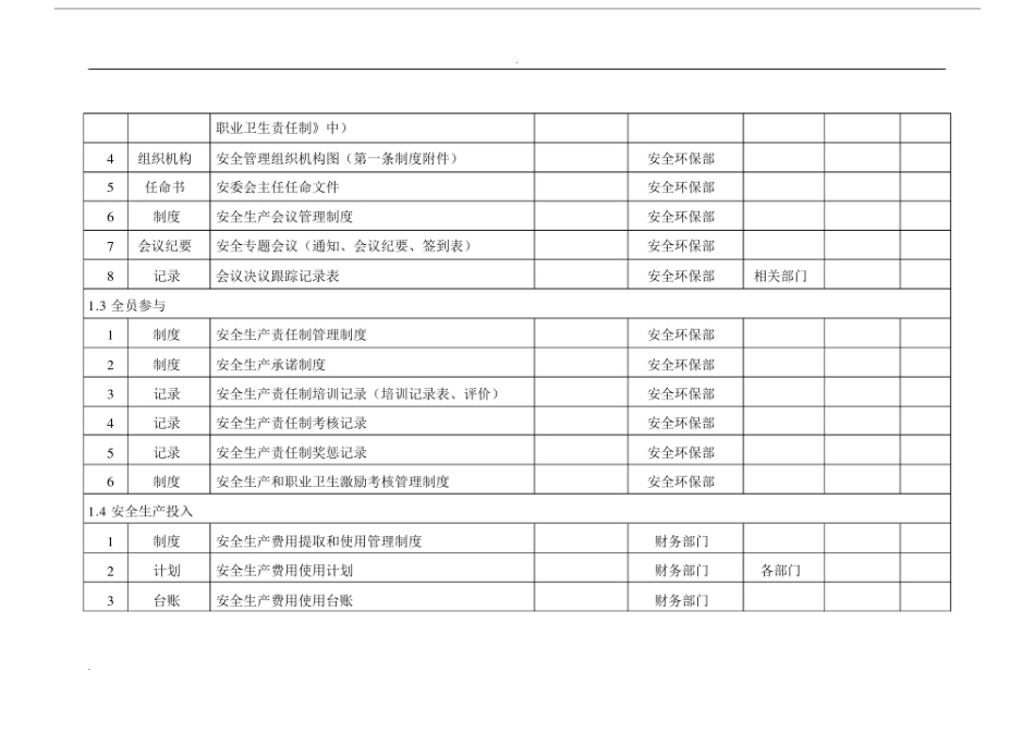 安全生产标准化体系文件一览表_第2页