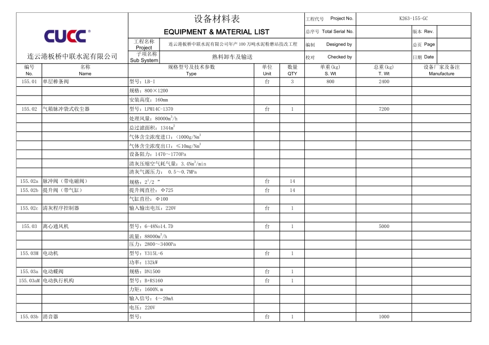 设备材料表孙统一版_第2页