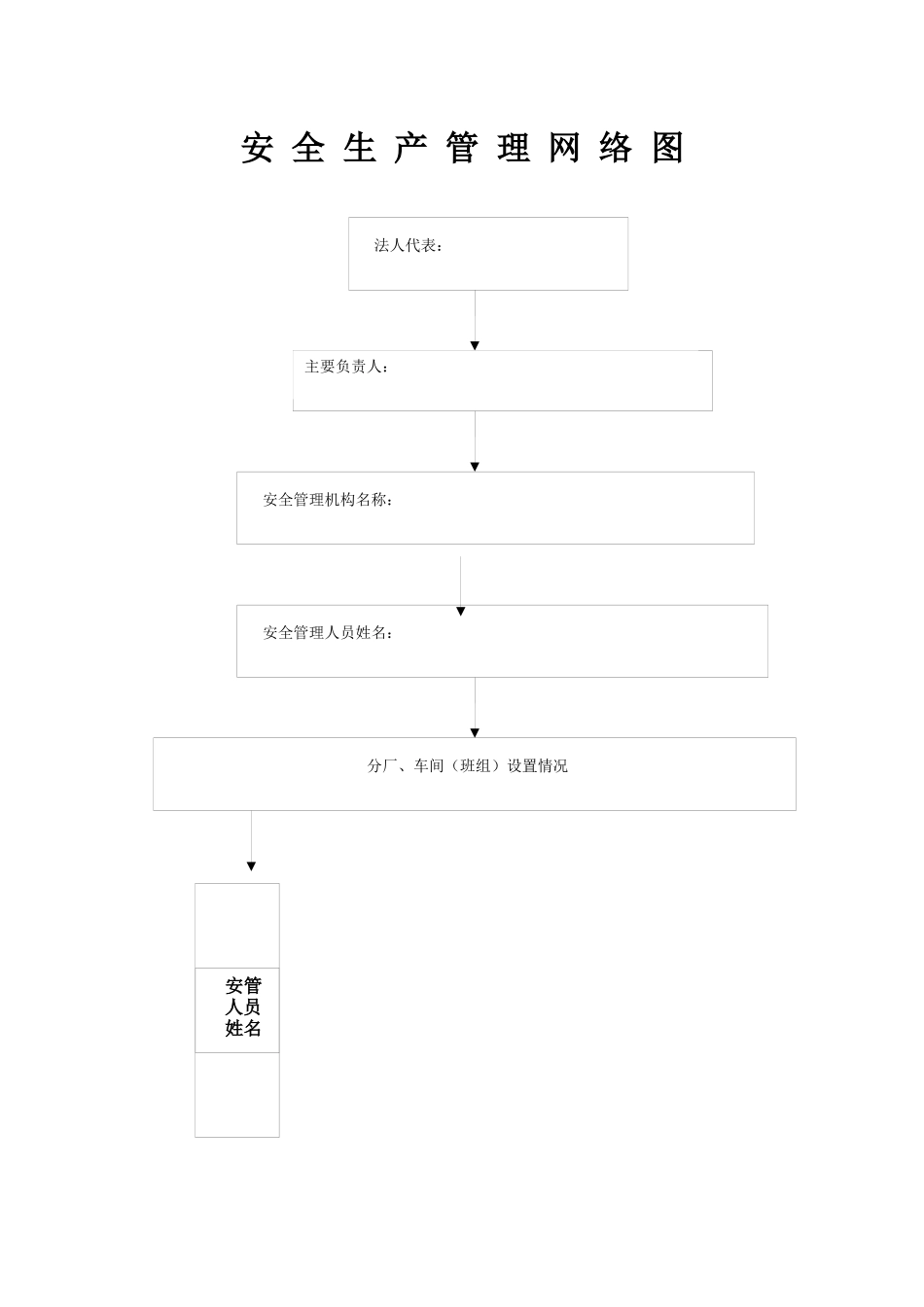 生产经营单位安全生产管理台帐(X 40页)_第3页