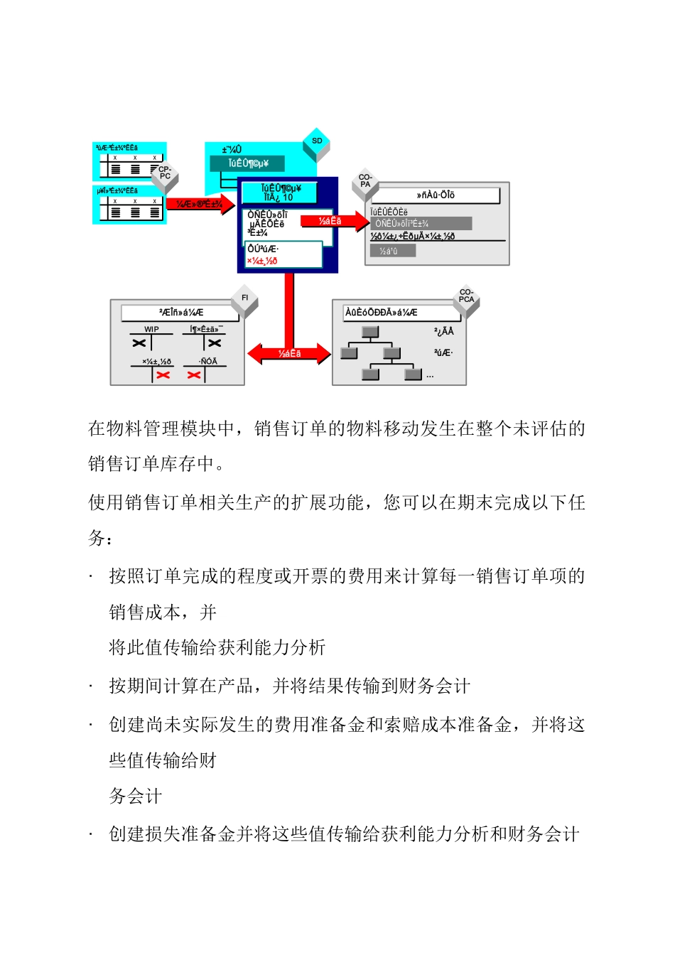 销售－订单相关生产中的成本对象控制_第2页