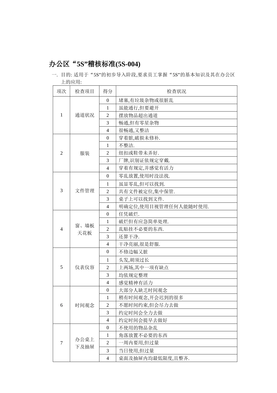 “5S”稽核标准2_第1页