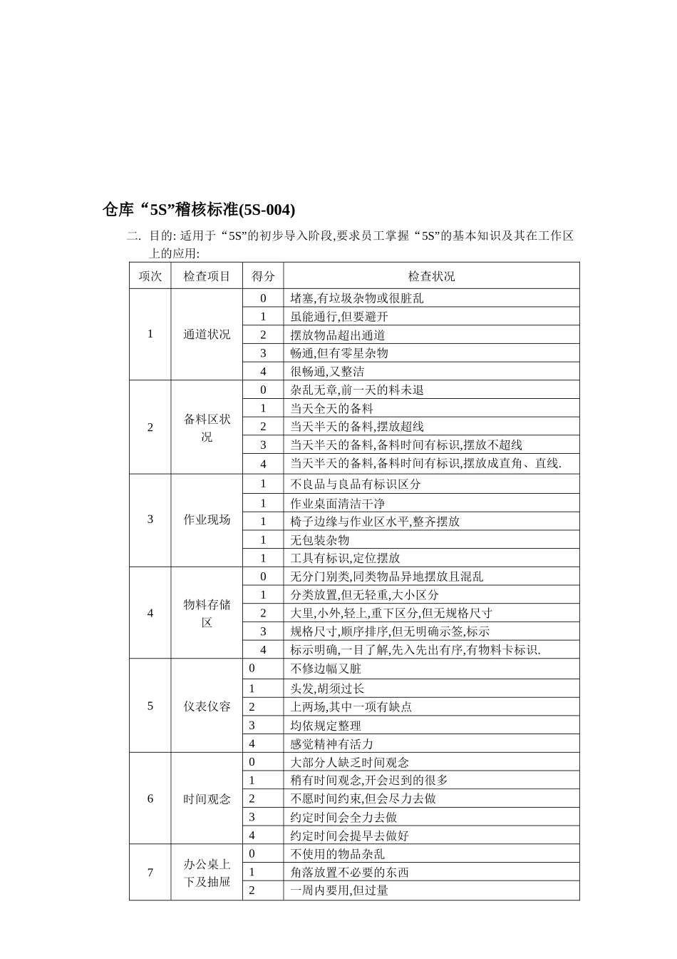 “5S”稽核标准2_第3页
