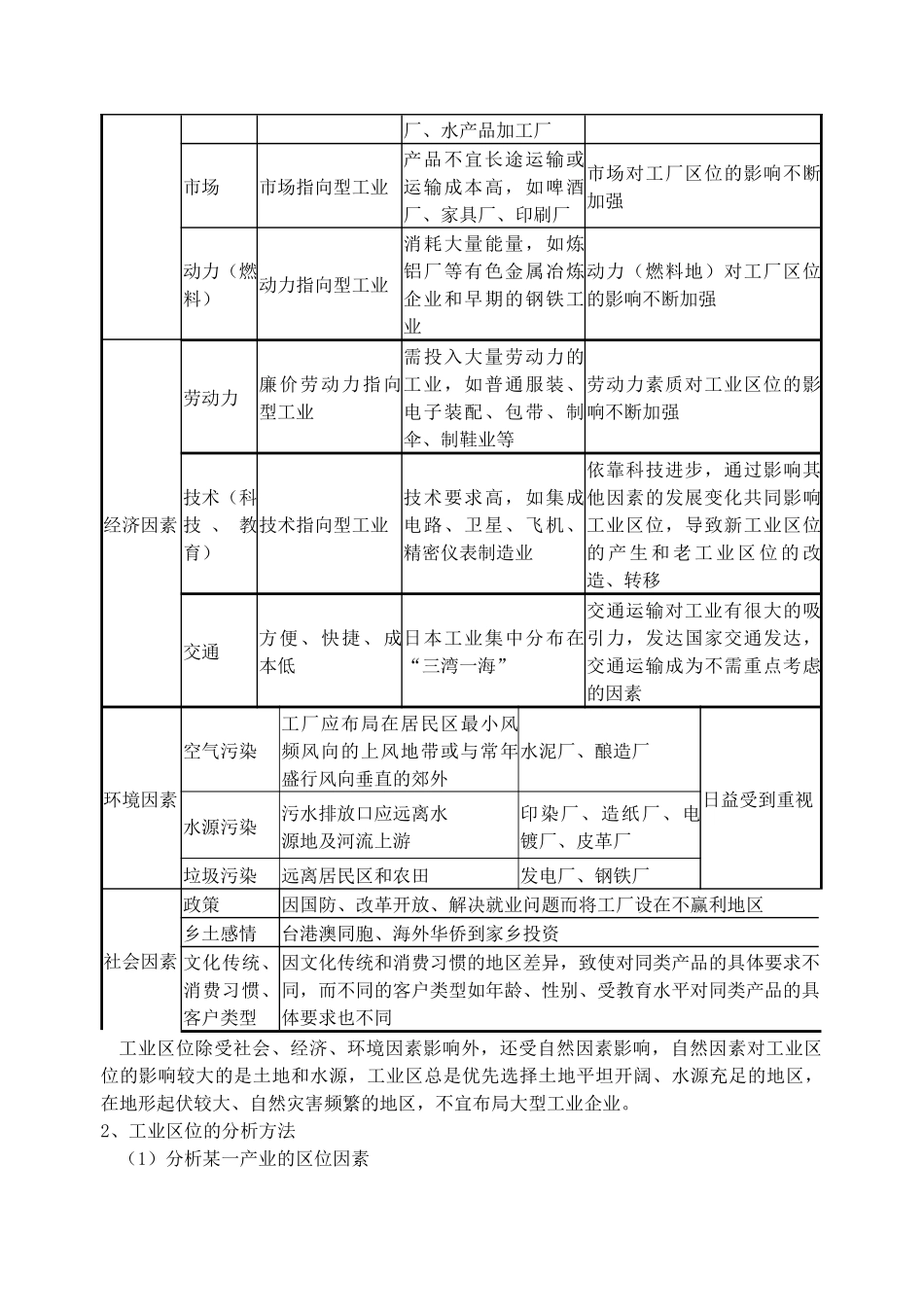 生产活动与地域联系专题2——工业（建议课时2节）_第2页