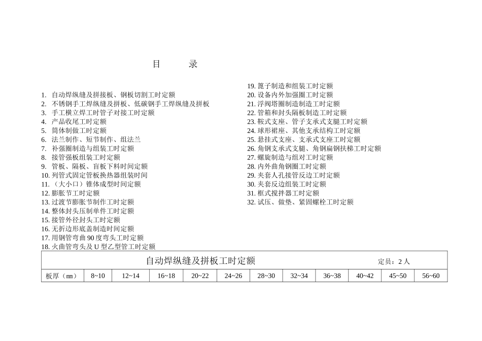 工时定额(铆焊车间)_第1页