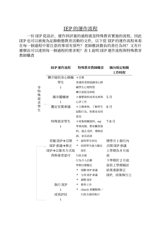 IEP的运作流程