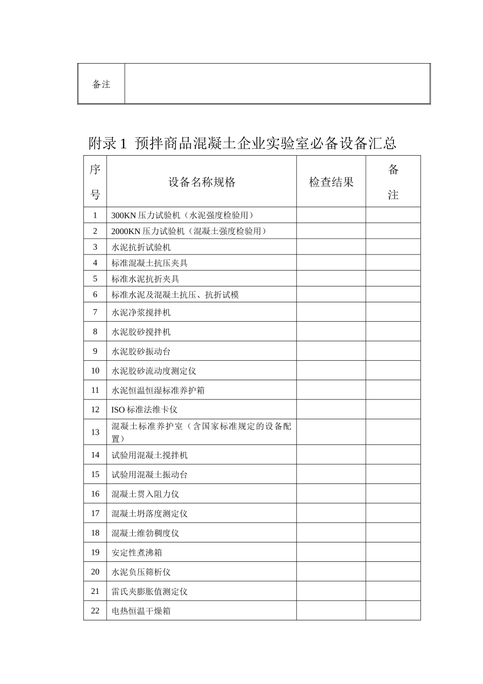 混凝土生产企业试验室现场考核评分表_第3页