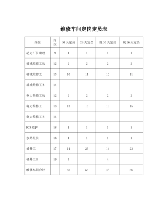 维修车间各工种五定标准