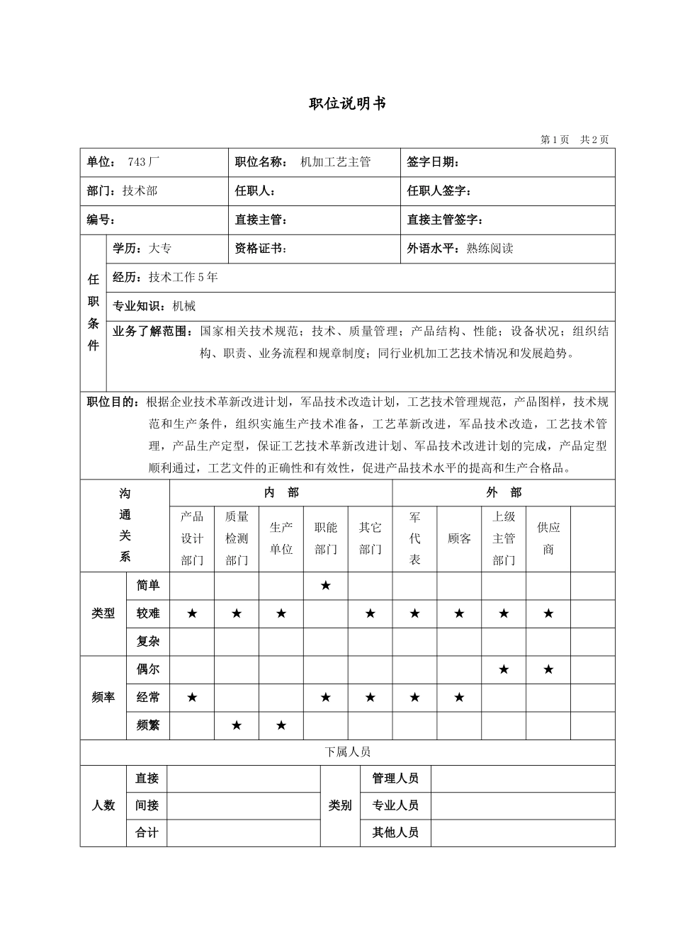 技术部机加工艺主管_第1页