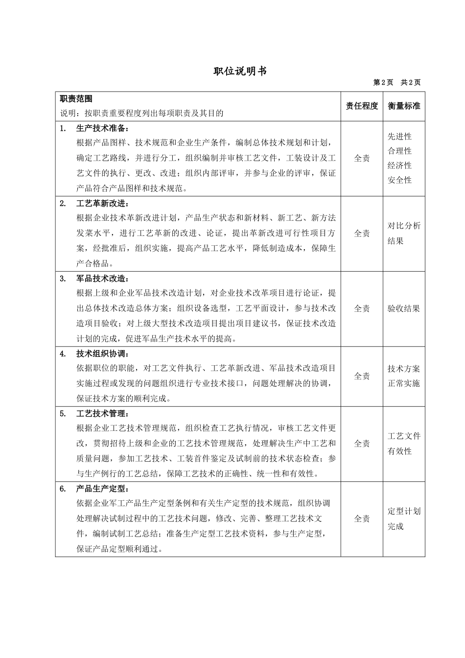 技术部机加工艺主管_第2页