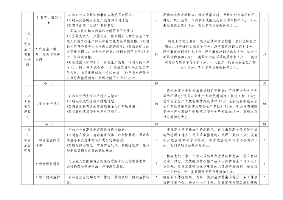中国黄金集团公司安全生产工作达标及检查考核暂行办法附件_第2页