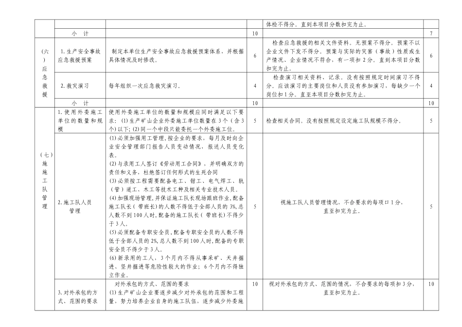 中国黄金集团公司安全生产工作达标及检查考核暂行办法附件_第3页