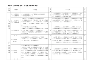 中国黄金集团公司安全生产工作达标及检查考核暂行办法附件