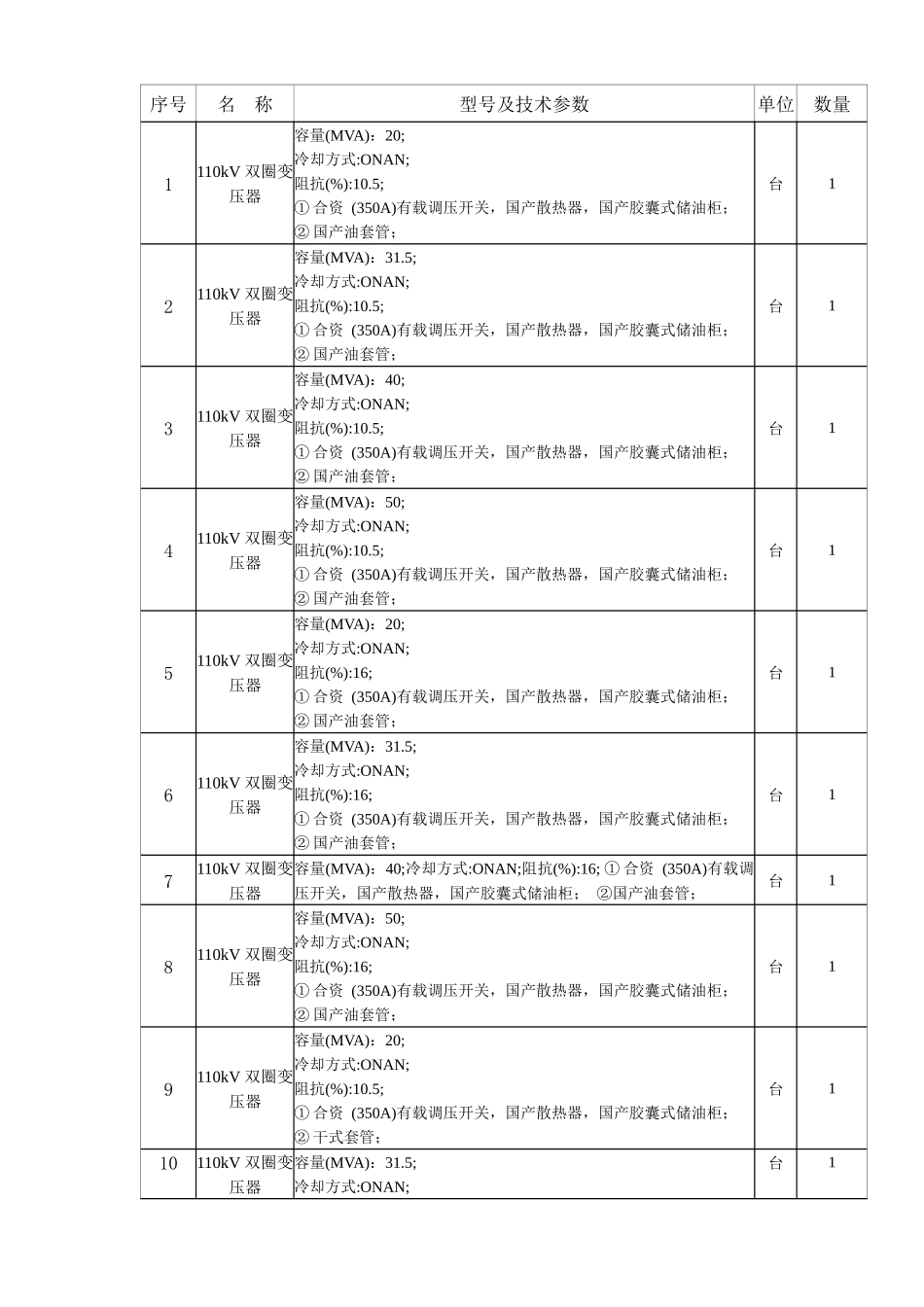 标准技术协议编号09-P01-BD007-05号_第3页