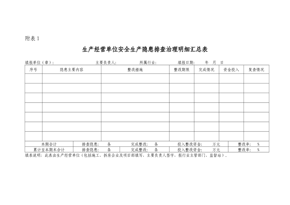 生产经营单位安全生产隐患排查治理明细汇总表_第1页