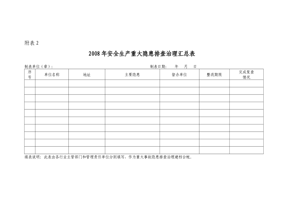 生产经营单位安全生产隐患排查治理明细汇总表_第2页