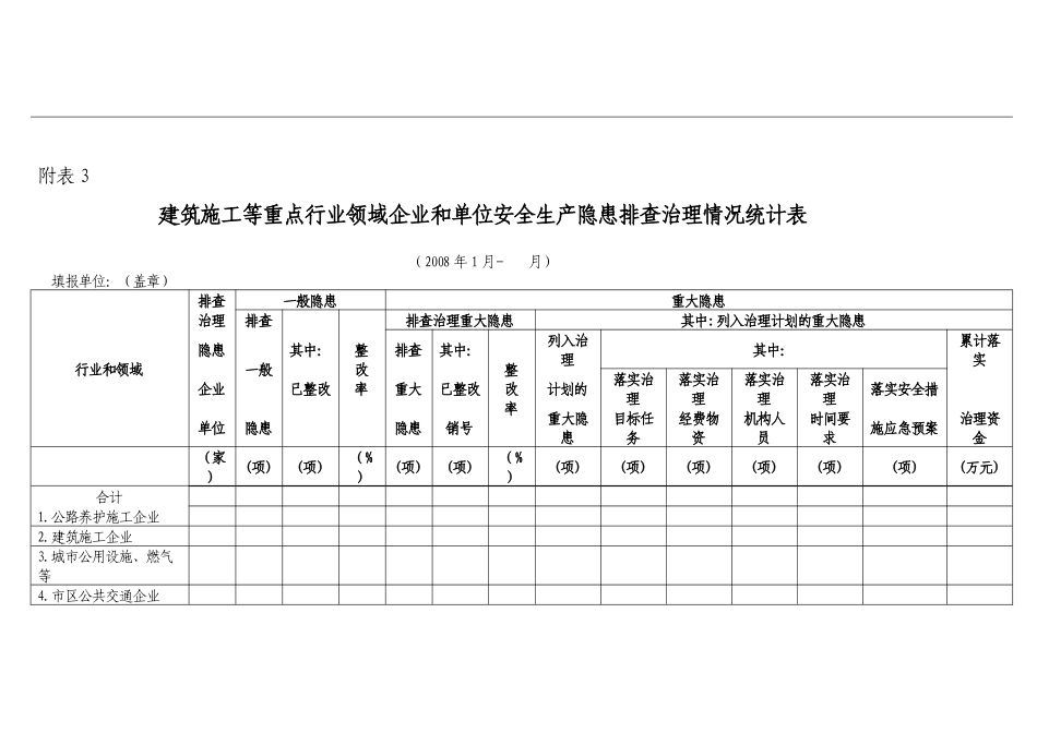 生产经营单位安全生产隐患排查治理明细汇总表_第3页