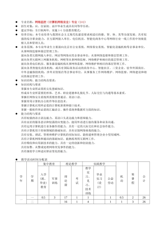 专业名称网络监控(计算机网络安全)专业(11)