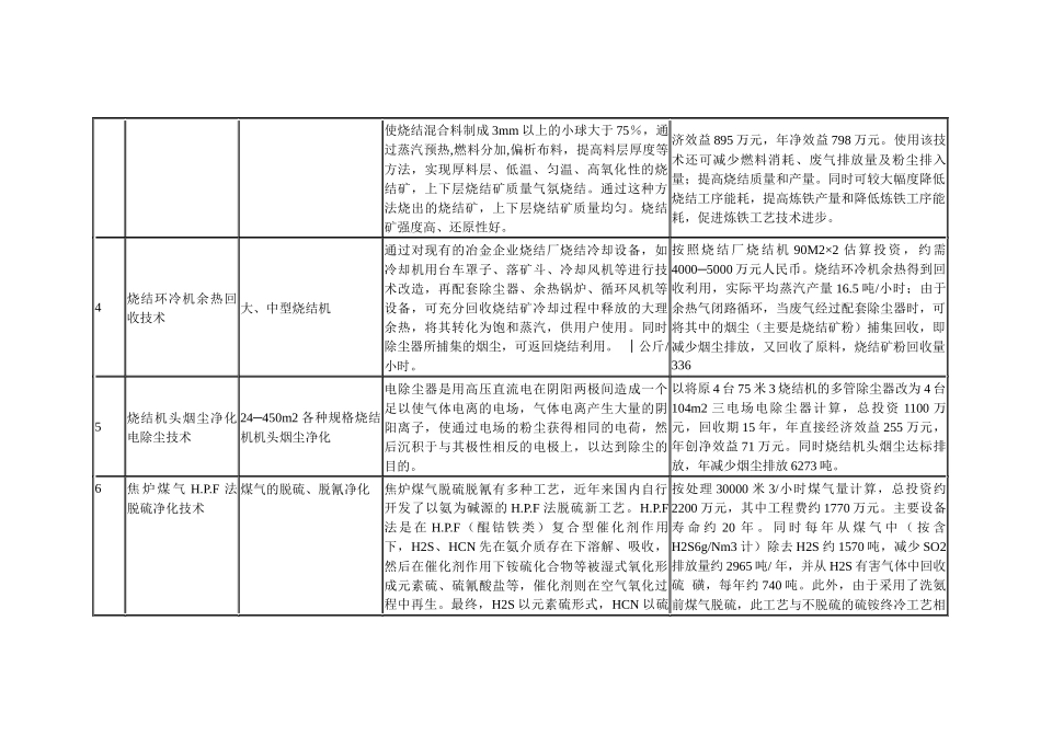 关于推荐清洁生产先进技术的通知_第2页