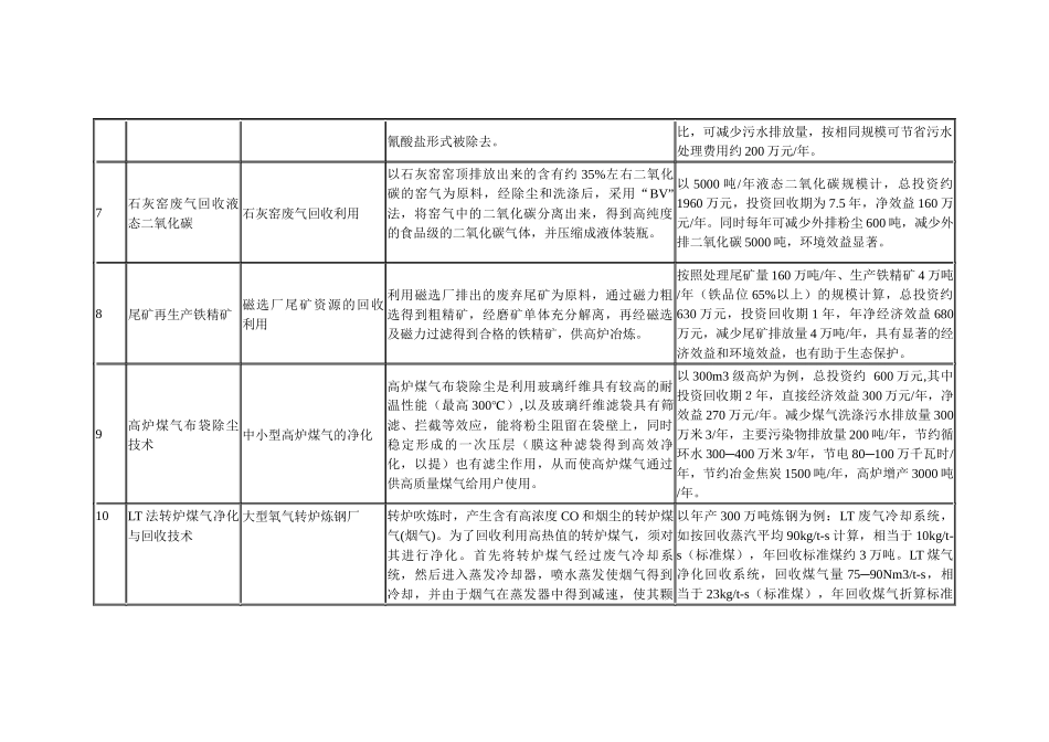 关于推荐清洁生产先进技术的通知_第3页