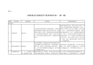 关于推荐清洁生产先进技术的通知