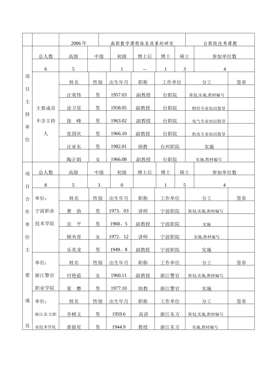 适应“工学结合”模式的数学课程体系的研讨_第3页