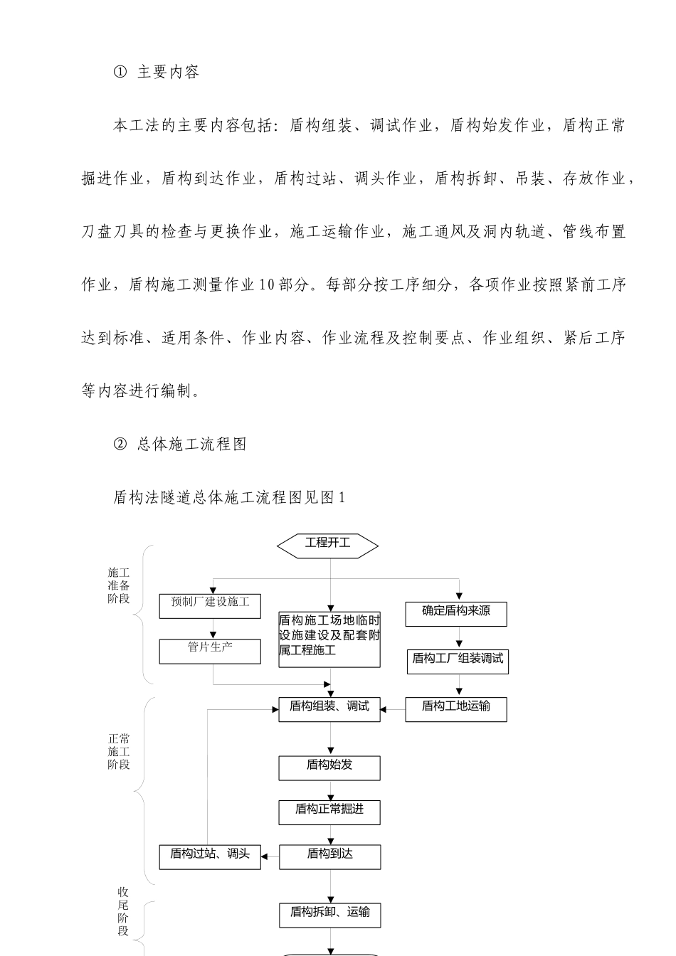 盾构施工工艺工法(土压泥水)_第2页