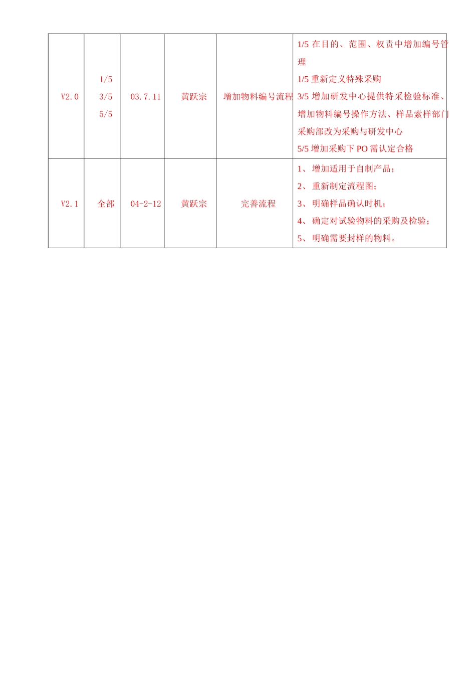 P-08 物料认定管理程序V2[1]1_第2页