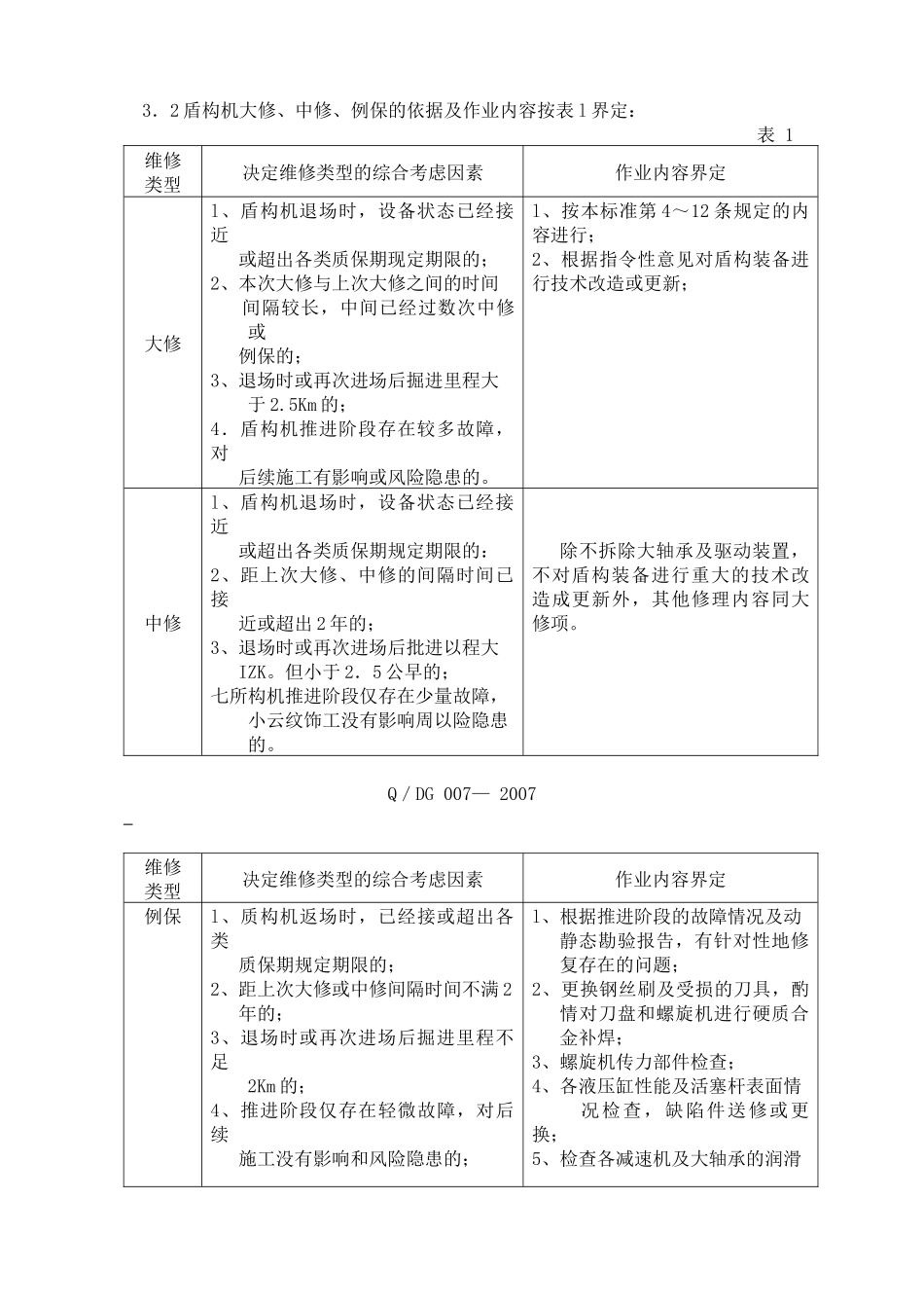 盾构机维修保养技术规范_第3页