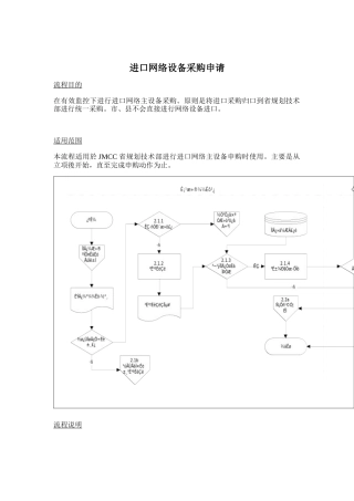 进口网络设备采购申请