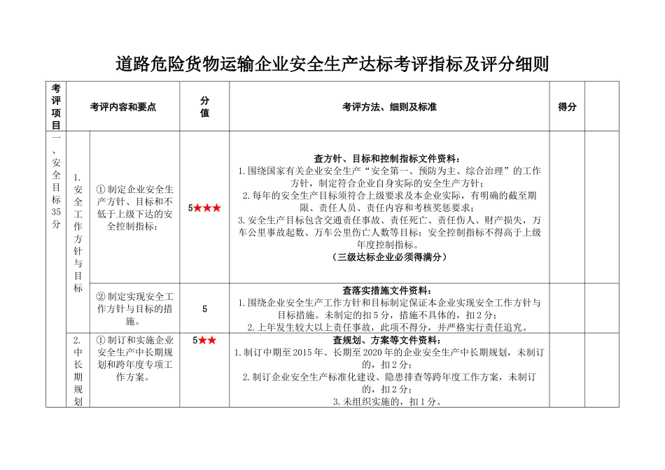 道路危险货物运输企业安全生产达标考评指标及评分细则_第1页