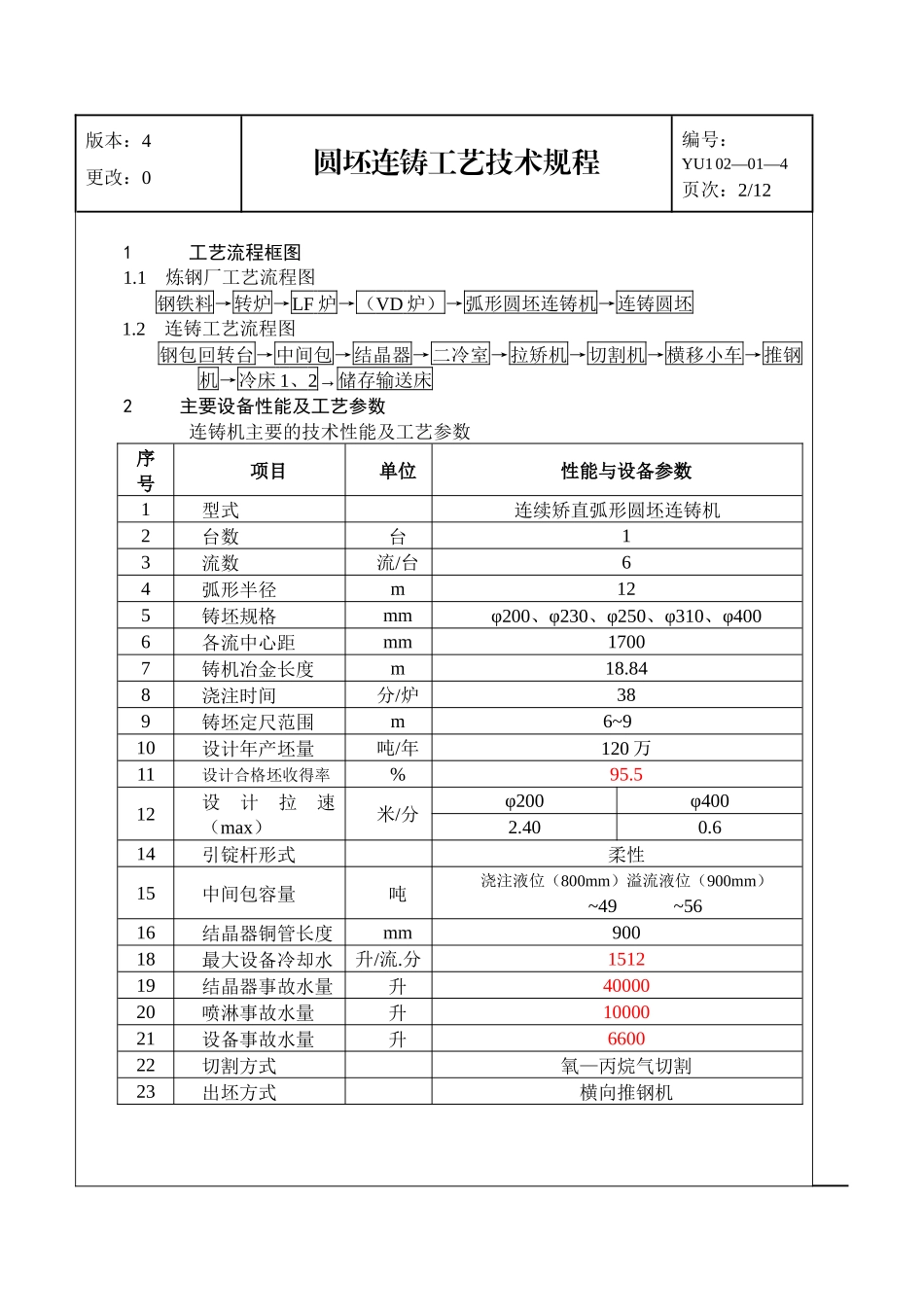 大型国企圆坯连铸工艺技术规程_第3页