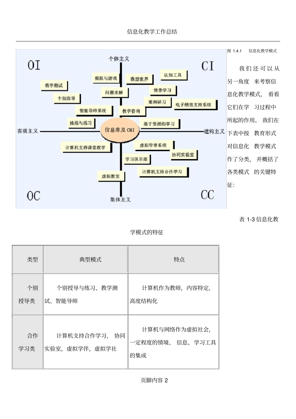 信息化教学模式的分类_第2页