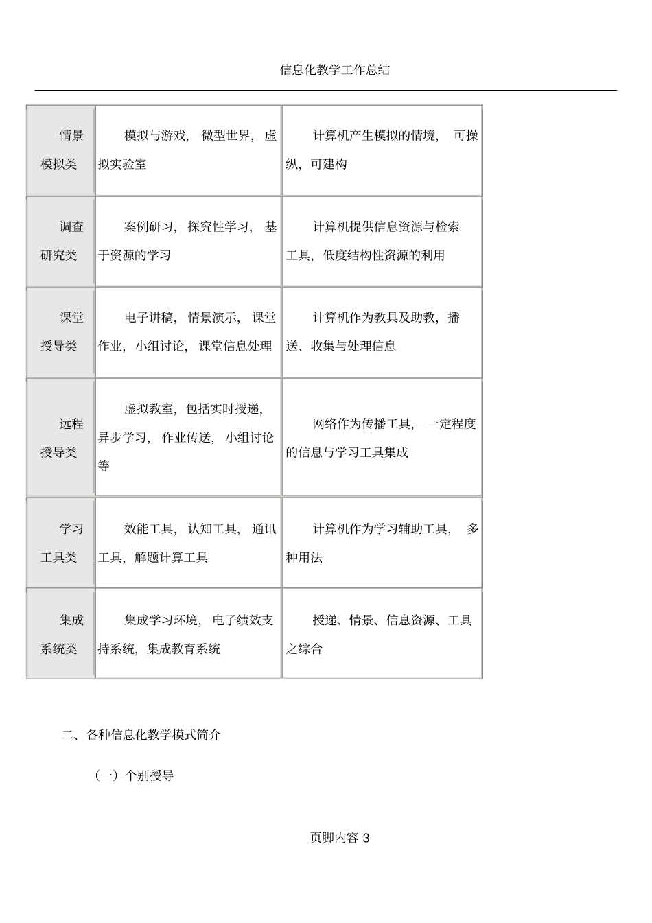 信息化教学模式的分类_第3页