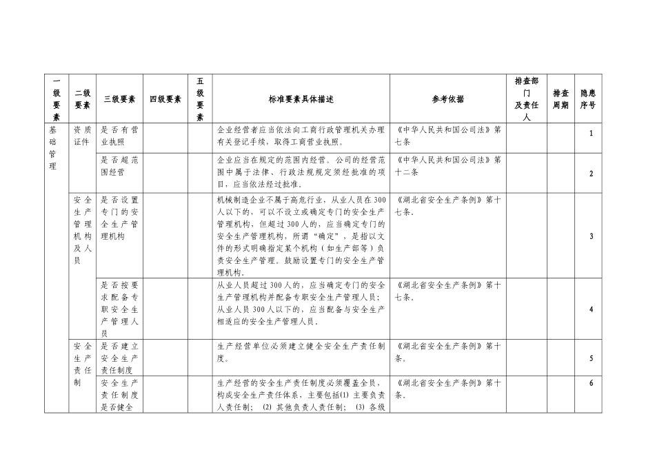 建筑公司安全生产隐患排查清单_第2页