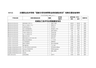 附件四：拟购仪器设备清单-附件四无锡职业技术学院“国家示范