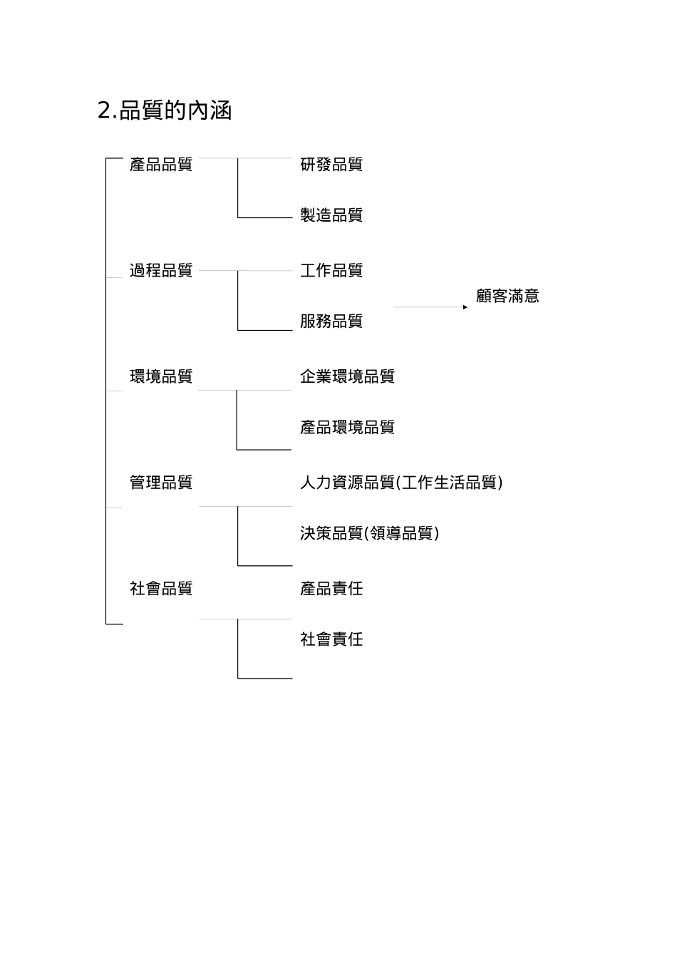 TQM的演进与推动_第2页