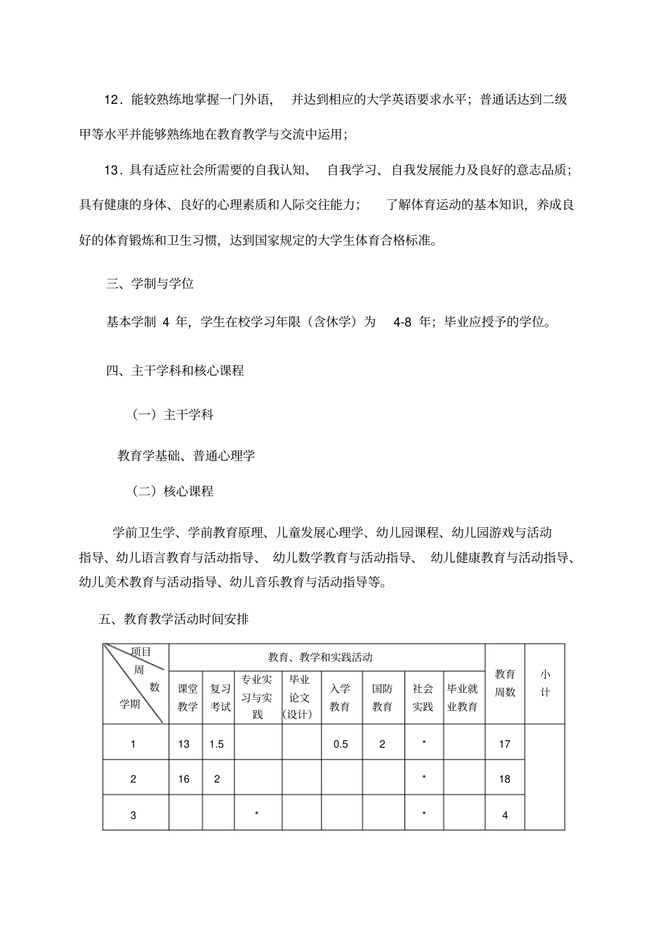 学前教育师范专业人才培养方案.doc_第3页