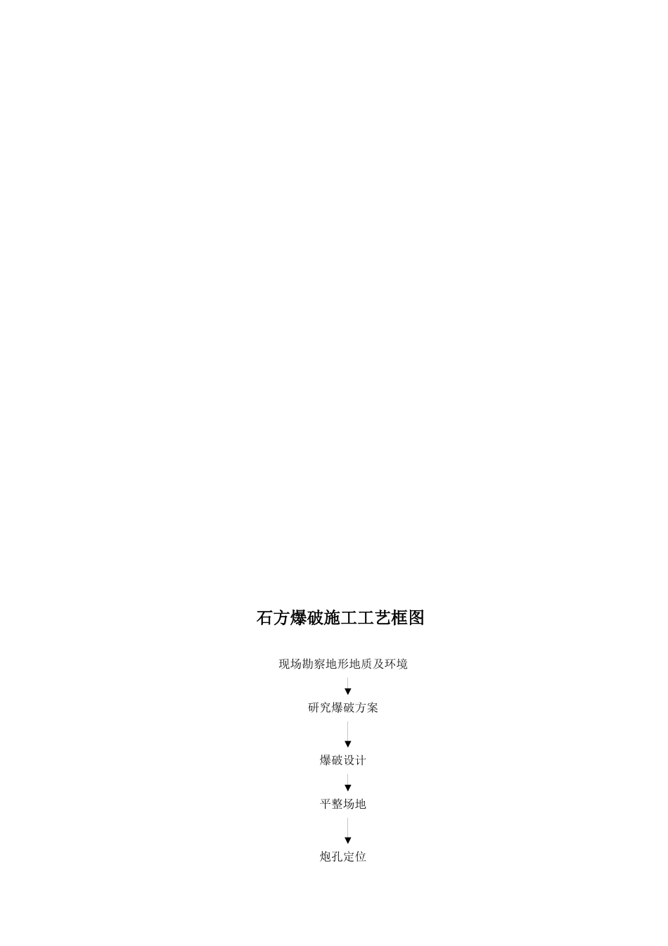 公路分项工程施工工艺框图_第3页