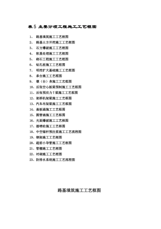 公路分项工程施工工艺框图